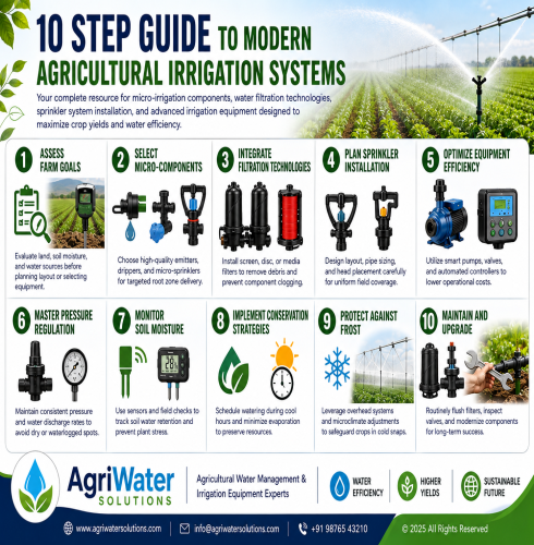 Complete Guide to Agricultural Irrigation Systems
